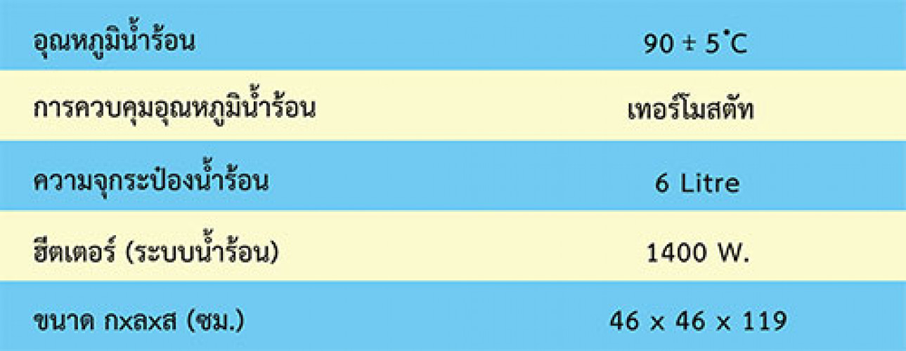ตู้ทำน้ำร้อน MAXCOOL แบบต่อท่อ 1 ก๊อกน้ำร้อน MH-1P 1