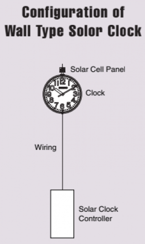 SOLAR-POWERED CLOCKS Wall Type QF-707 3