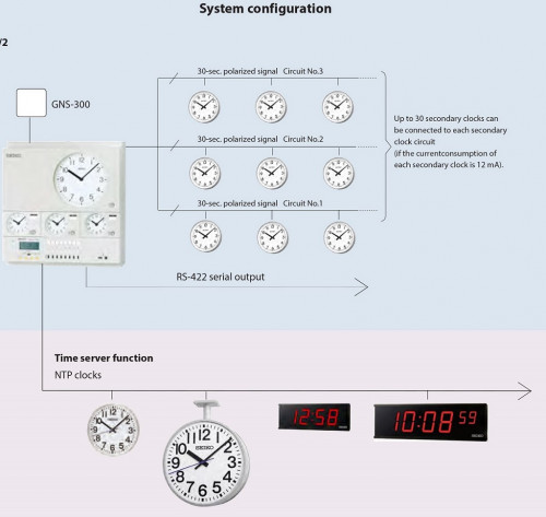 NTP Secondary Clock (Digital indoor) Single-faced / Wall type SLN-574R(57mm) 2