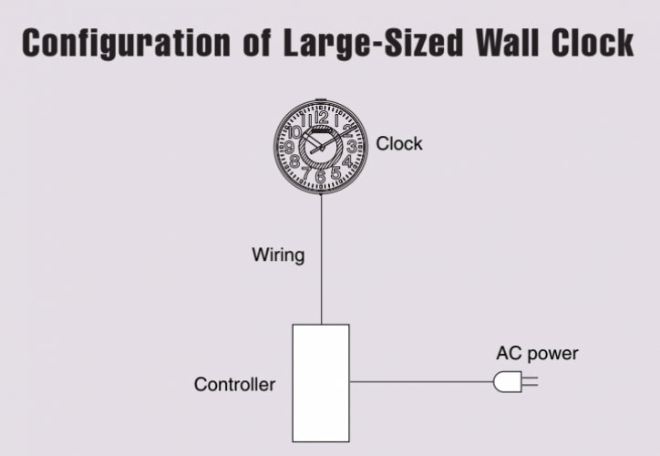OUTDOOR CLOCKS LARGE-SIZED WALL CLOCKS (OUTDOOR/RAINPROOF) 1000-mm Diameter FC-107 1