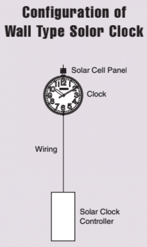 GNSS SYNCHRONIZATION SOLAR-POWERED OUTDOOR CLOCK, Wall type QFC-503GNS 3