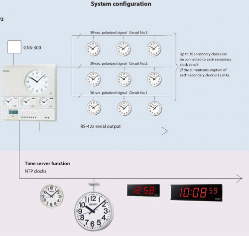 NTP Secondary Clock (Digital indoor) Single-faced / Wall type SLN-576R(57mm) 2