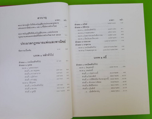 ประมวลกฎหมายแพ่งและพาณิชย์ รวบรวมโดย สมชาย พงษ์พัฒนาศิลป์ 1