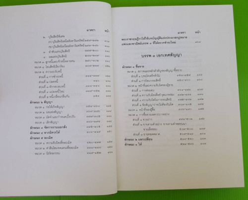ประมวลกฎหมายแพ่งและพาณิชย์ รวบรวมโดย สมชาย พงษ์พัฒนาศิลป์ 2